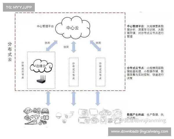 云边端协同架构正成为超低延迟直播标准配置